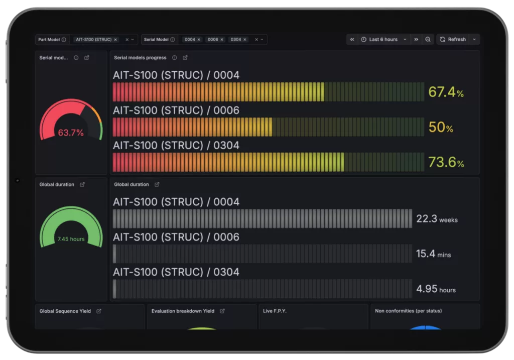Connektica MES - Production Management